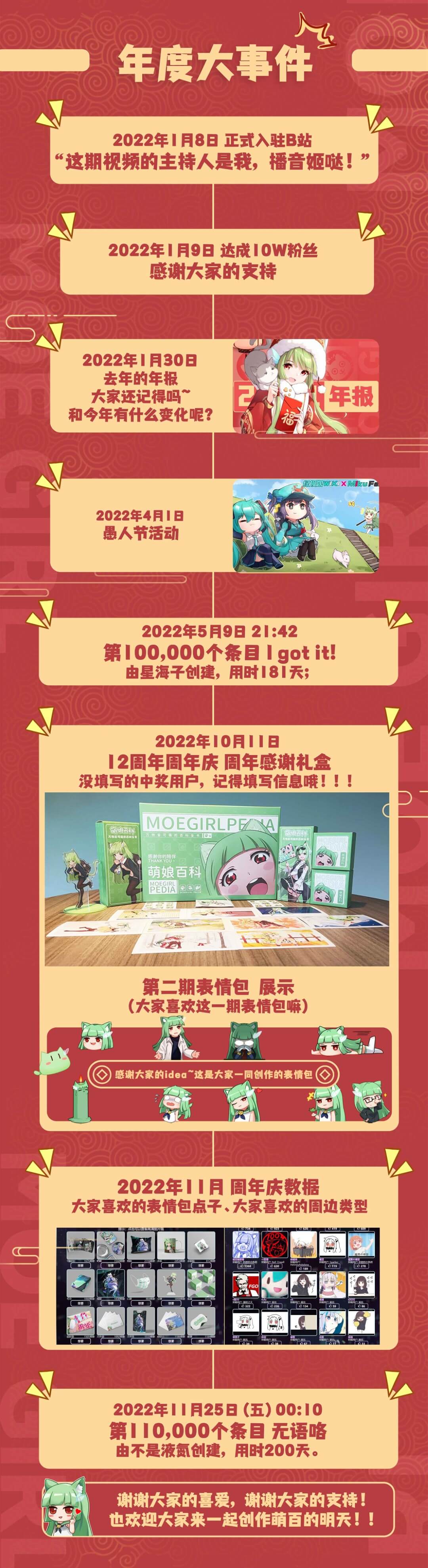 "2022年度總結